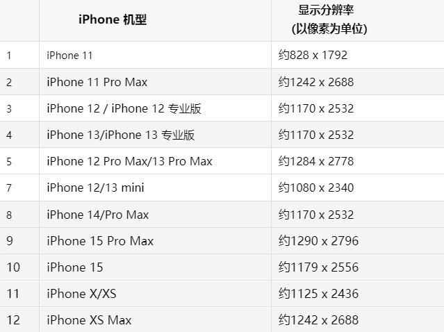 苹同心果维修分享iPhone主屏幕壁纸显得模糊怎么办