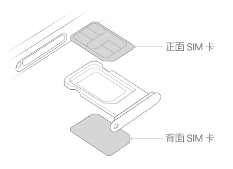 同心苹果15维修分享iPhone15出现'无SIM卡'怎么办 