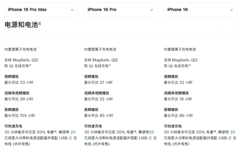 同心苹果手机维修分享 iPhone 16 目前实测充电峰值功率不超过 39W 